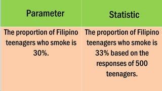 parameter in tagalog|Parameter in Tagalog .